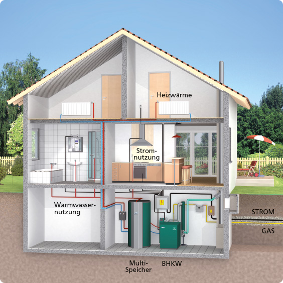 meduc-bild-haus